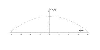 Pipe flow over the pipe cross section