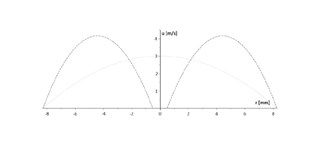 Insertion of a spiral sheet