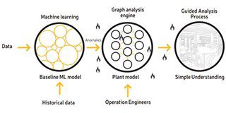 SAM GUARD combines human domain knowledge