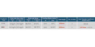 Test-Rig for in-house research