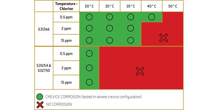 Summary of the results
