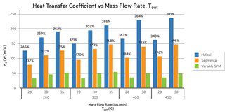 Mass flow rate