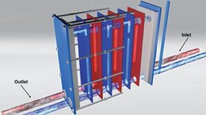 Plate Heat Exchangers (PHE) 