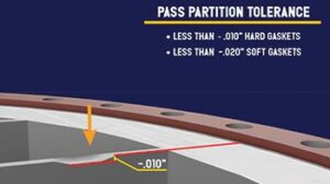 Pass partition tolerence