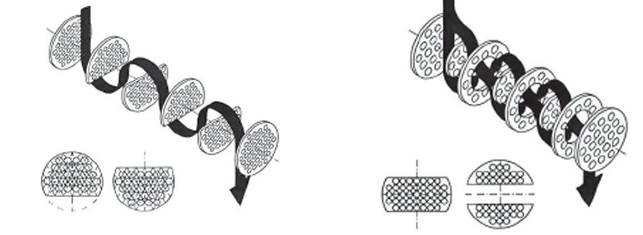 Shell-side ﬂow: (left) Single segmental bafﬂes (right) Disc and donut bafﬂes