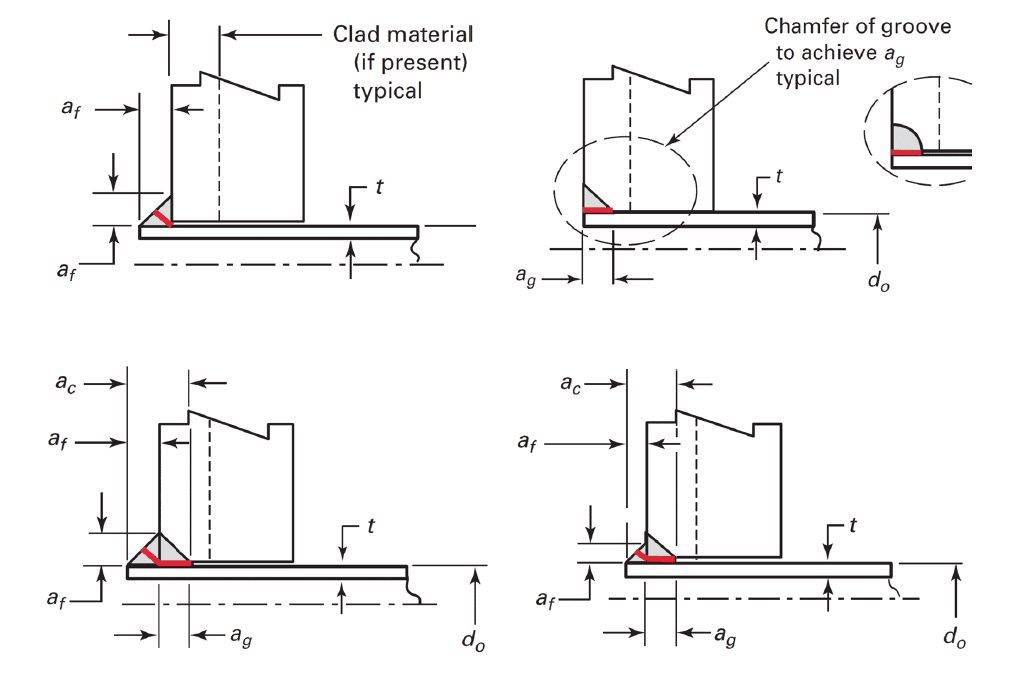 MLP for different ASME joints.