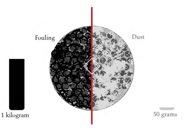Before and after thermal cleaning.