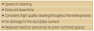 Table 5: Exhaust duct system cleaning benefits provided by a belt Robot.