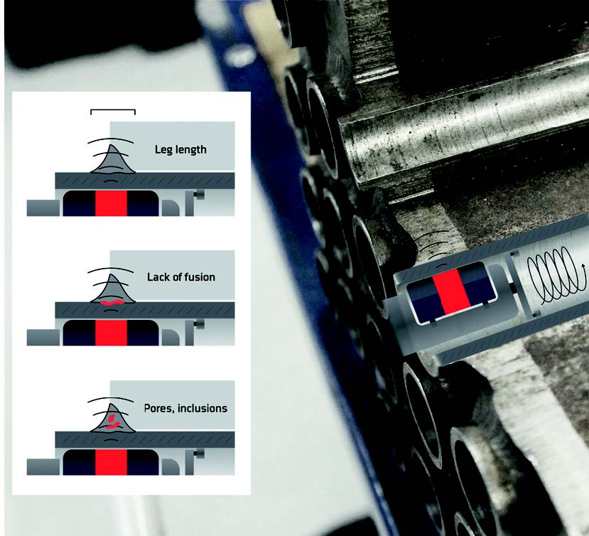 The weld inspection principle. Image courtesy of FORCE Technology.