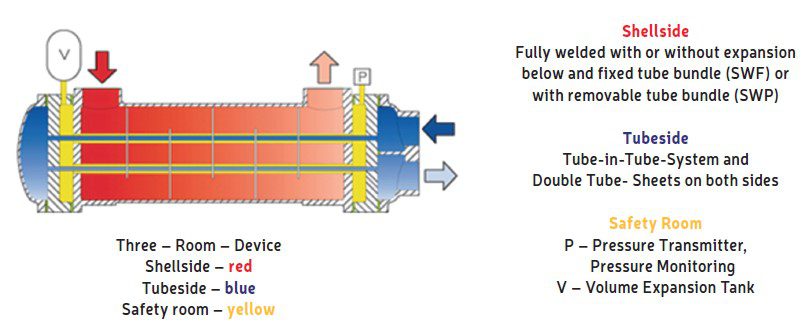 Basic principle of the serial standard (type SWF and SWP).