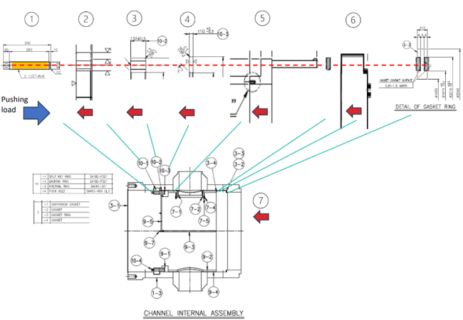 Figure 2 Multiple Parts Compression and Three-Gasket System