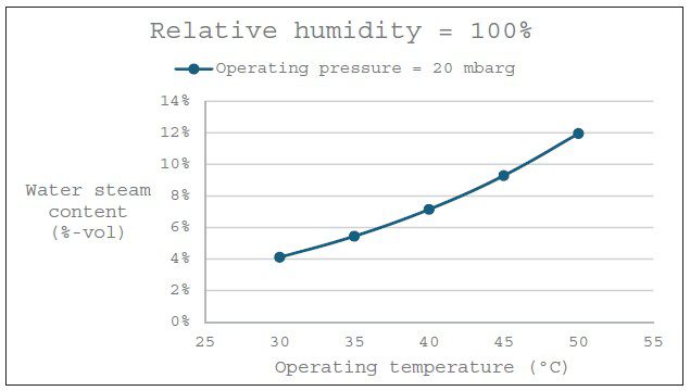 Figure courtesy of SACOME.