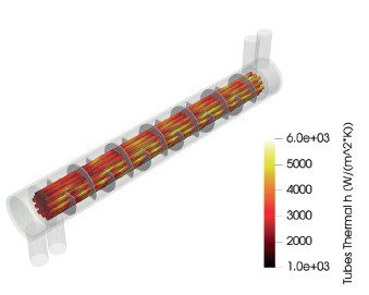 Local heat transfer coefficient (Flow = 7 m3/hour)