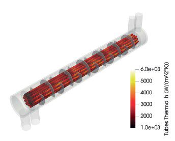 Local heat transfer coefficient (Flow = 5 m3/hour)