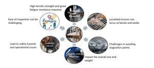 Correlation between common challenges and performance of heat exchangers.