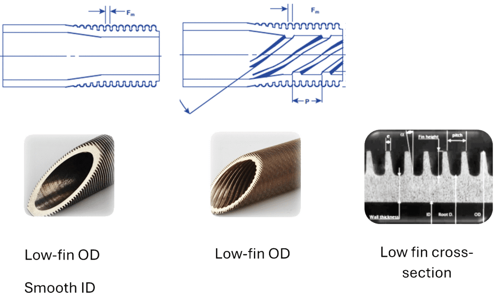 Figure 1 : Illustration of low fins and internal ribs enhancements