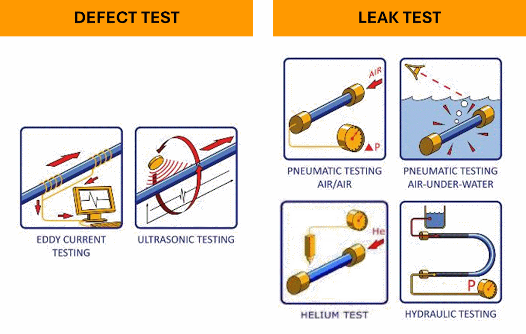 Figure 4 : Range of Non-Destructive Tests commonly used at Neotiss