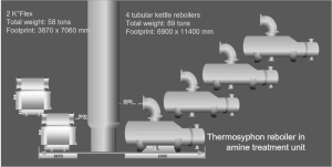 Figure 6: Comparison kettle type vs. K°FLEX reboiler.