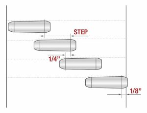 Figure 2. Step rolling process.
