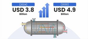 The global shell and tube heat exchangers market forecast (2024 – 2030).