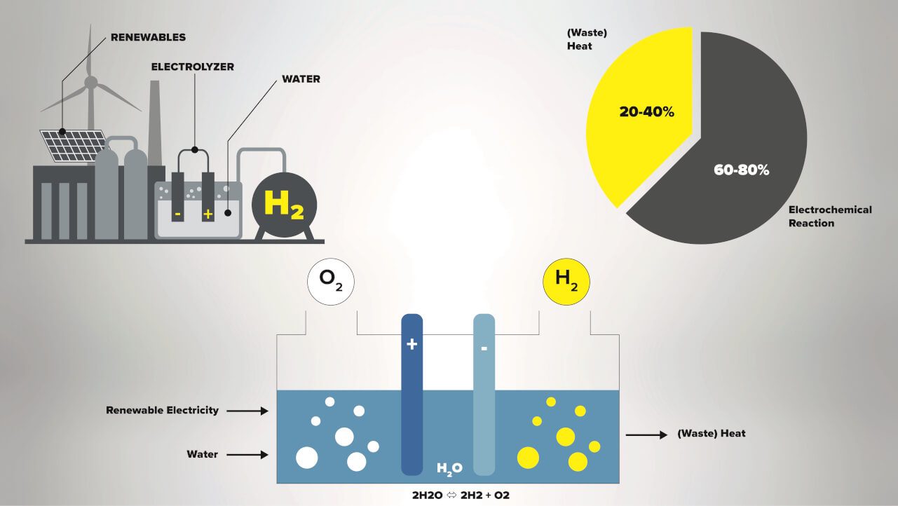 Photo courtesy of Kelvion.