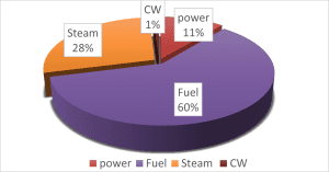 ma Sankar Khan, Technical Professional Leader, KBR