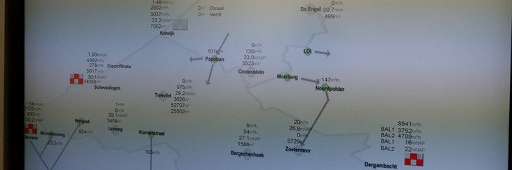 Dunea Duin and Water - Control room