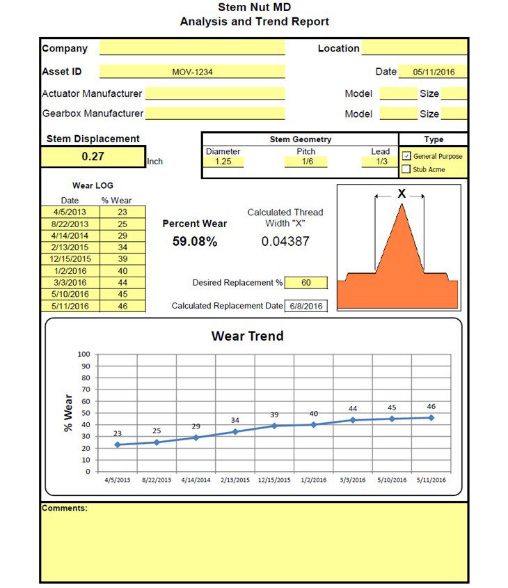 Fig. 3: Sample report for calculating stem nut thread wear from stem movement/stem nut rotation.