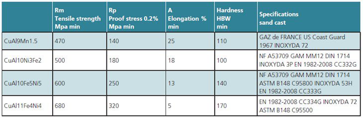 valve applications in particular table