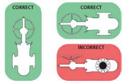 Through conduit double expanding gate valves Figure 2