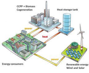 Utmost flexibility and responsiveness are prime requirements for Nuremberg’s CHP plant to compensate for rapid fluctuations in solar and wind generation (copyright: N-ERGIE).