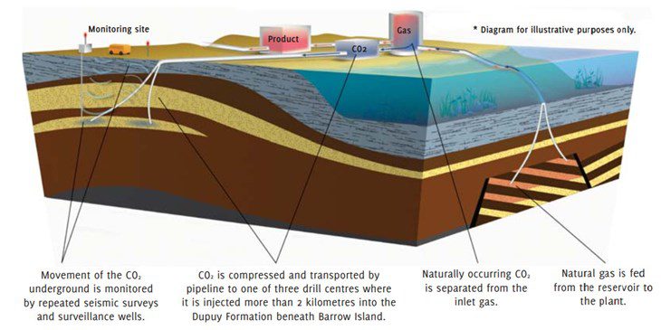 Three processing units designed