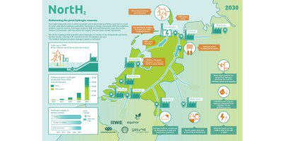 Equinor joins Europe’s biggest green hydrogen project