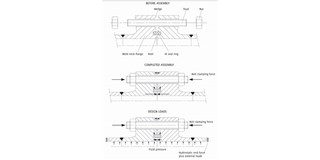 Working of Norsok compact flange with IX gasket