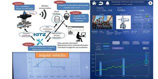 Fig.3: Maintenance solution image and display.