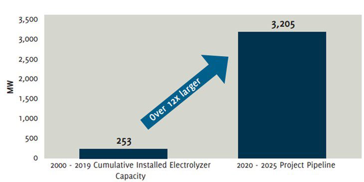 Photo: Wood Mackenzie.