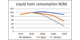 Crudes pumped by the OPEC+ group
