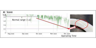 AI Scores and Damaged Conditions