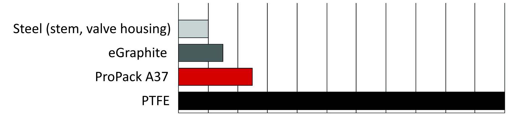 Diagram thermal expansion coefficients