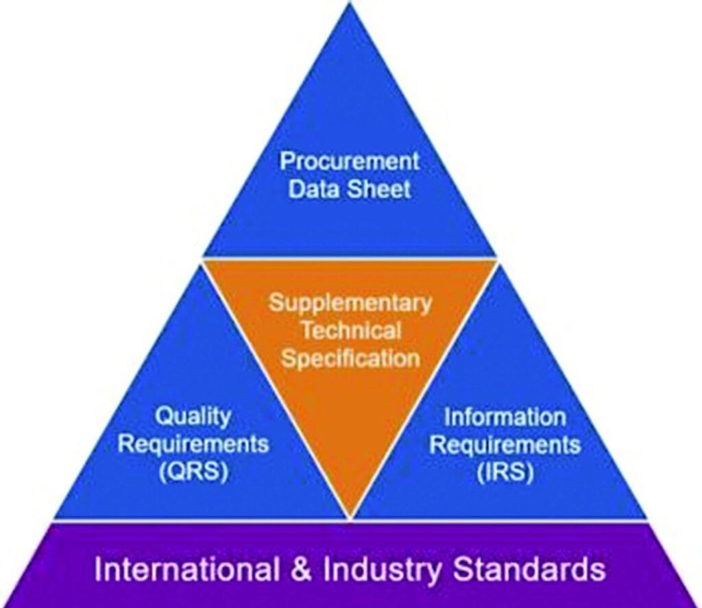 Figure 2. A visual model of the JIP33 process. Source: https://www.iogp-jip33.org/about/