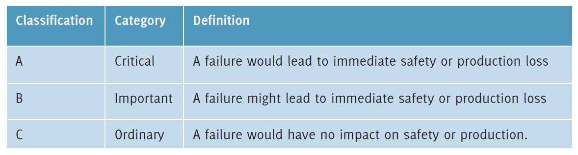 Table 1: Criticality assessment of sample pipeline valves