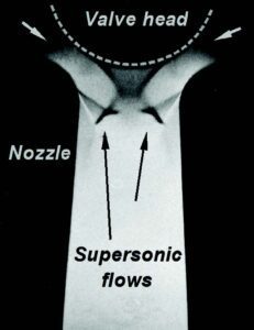 Figure 1. Formation of supersonic flows in a valve.