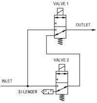 Technical characteristics of Emergency Shutdown valves