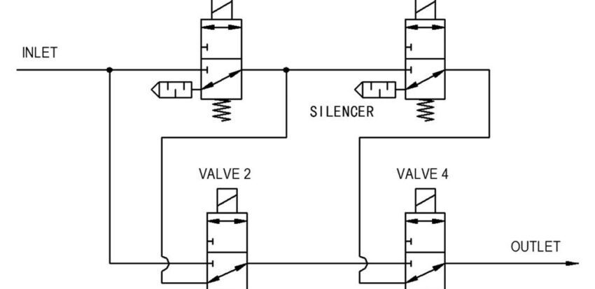Figure 3. 2OO3 Structure 2 out-of 3 SOV arrangement (2OO3)