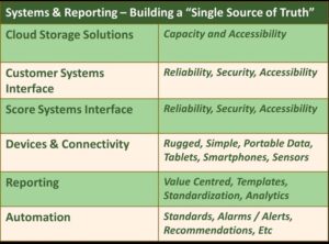 Insights to emissions reduction