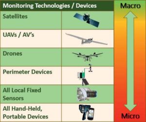 Insights to emissions reduction