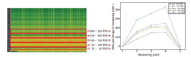Valve inspection with acoustic emission – boundariesand new opportunities for predictive maintenance