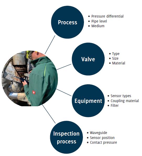 Valve inspection with acoustic emission – boundaries and new opportunities for predictive maintenance
