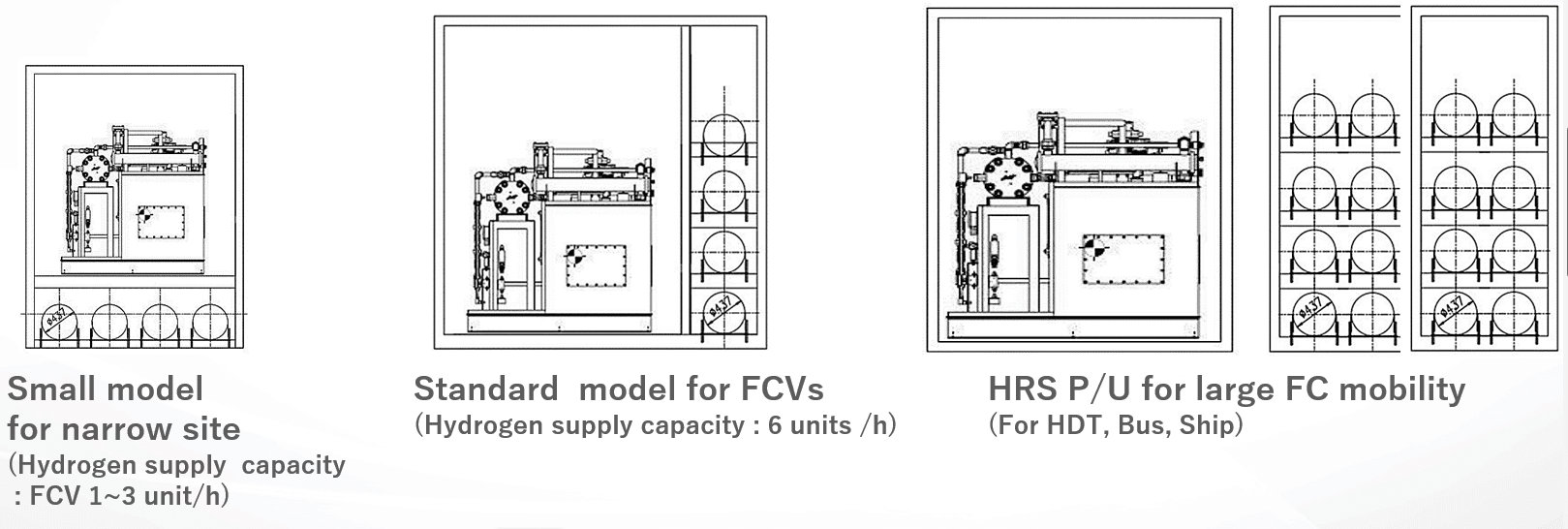 Basic line-up of the modular, multipurpose and customised HRS package unit for a wide range of H2 applications.