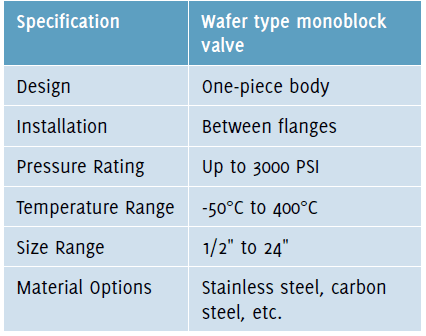 Table 1: Typical specifications of wafer type monoblock valves